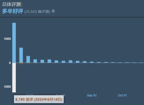 开元棋牌app下载一款争议不断的国产武侠却成了韩国玩家的心头好(图14)