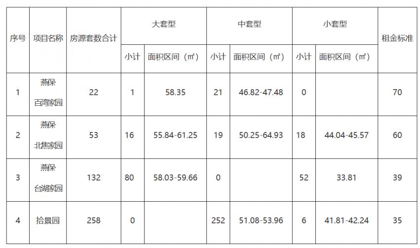 开元棋牌app2025北京公租房最新消息(各区项目持续更新)(图1)