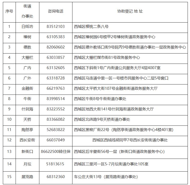 开元棋牌app2025北京公租房最新消息(各区项目持续更新)(图3)