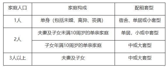 开元棋牌app2025北京公租房最新消息(各区项目持续更新)(图2)